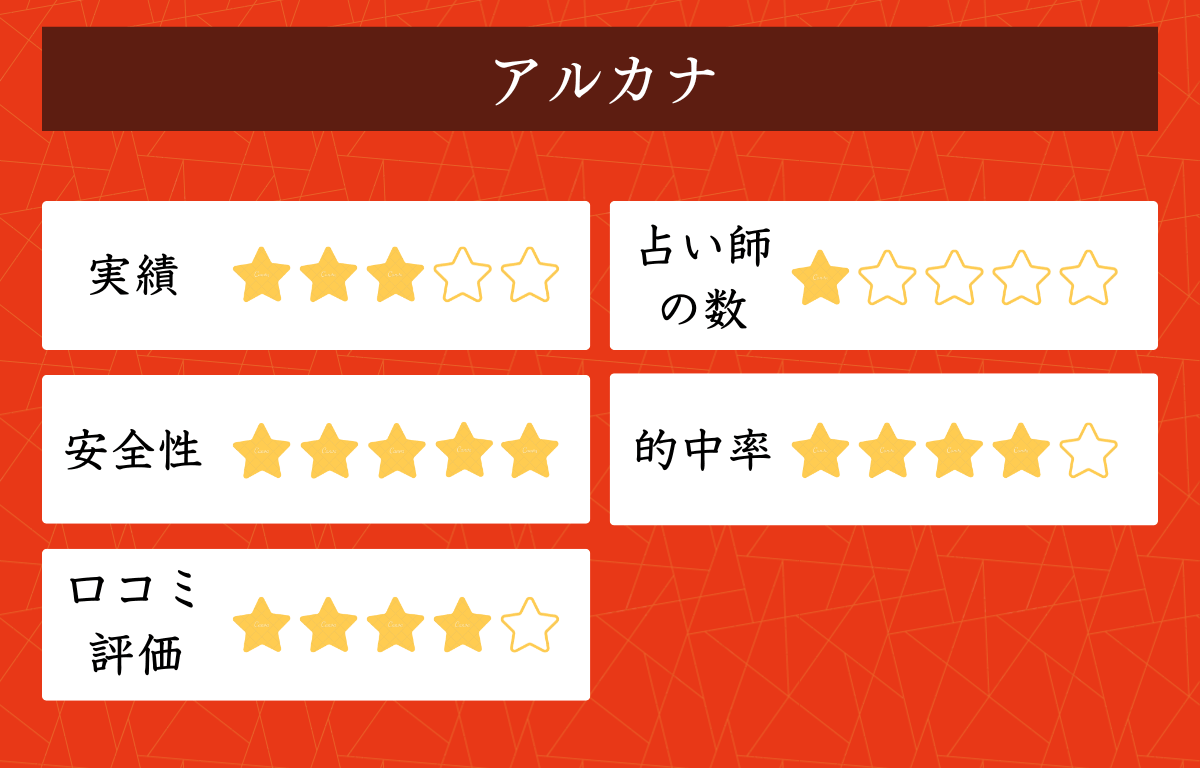 アルカナ