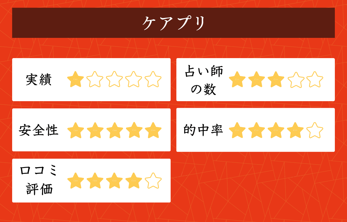 ケアプリ