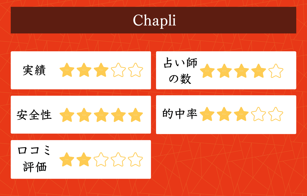 Chapli