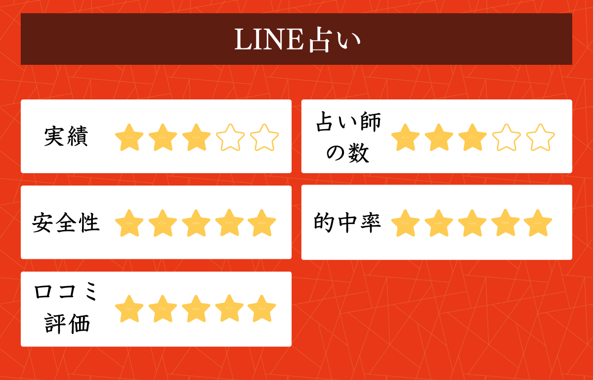 LINE占い