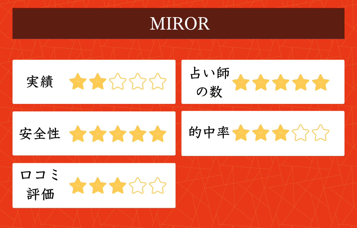 MIROR
