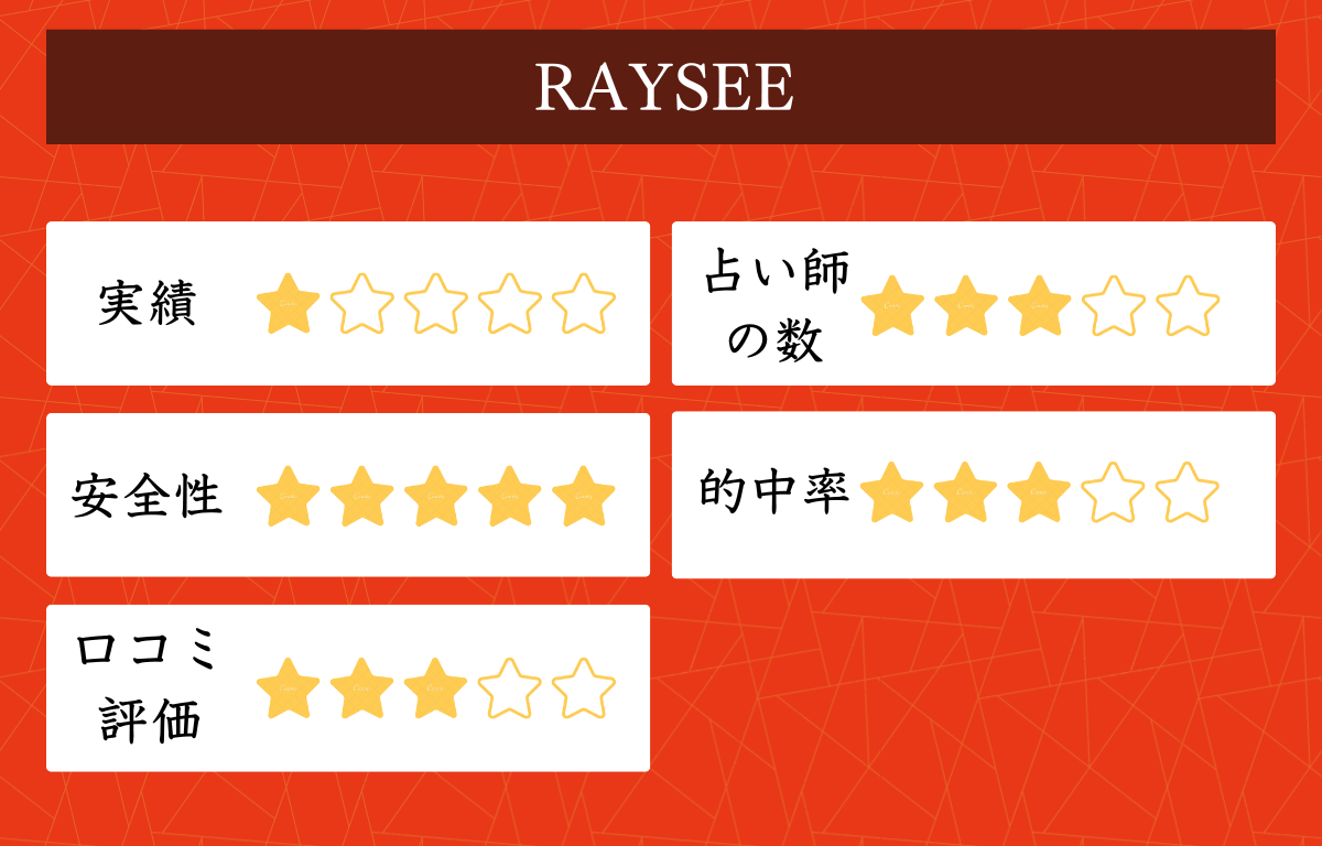 RAYSEE