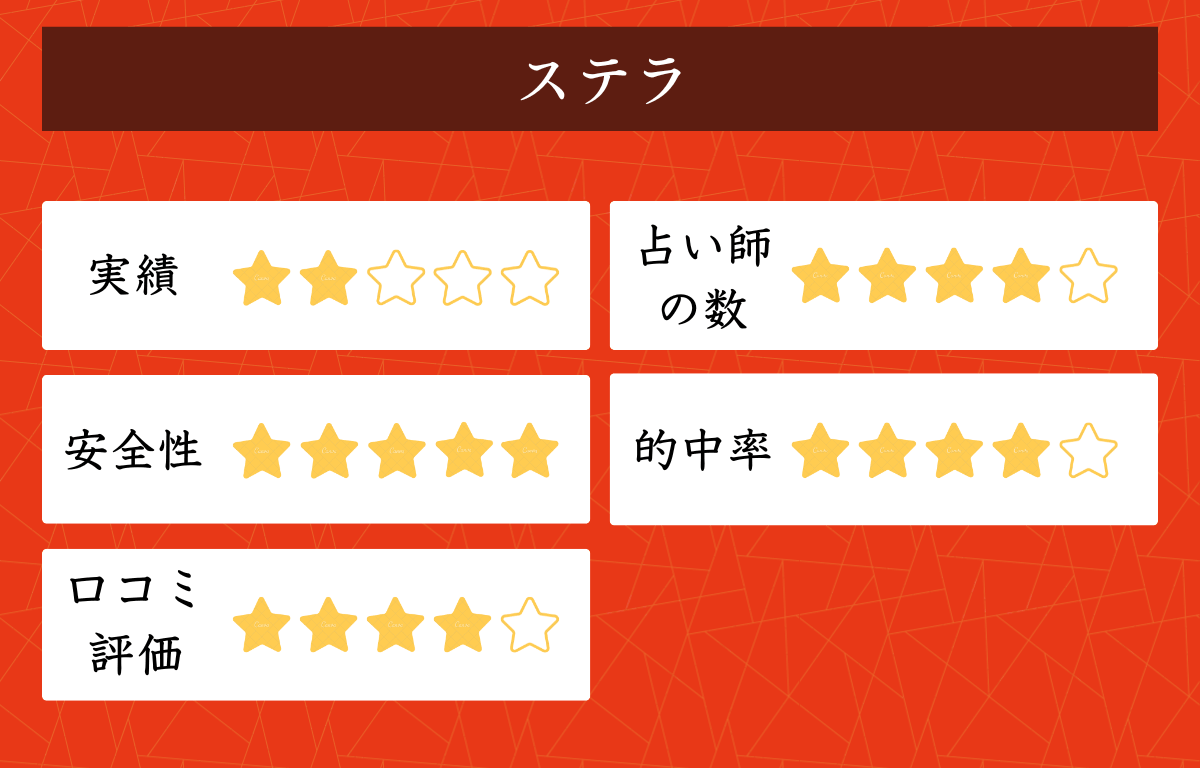 ステラ