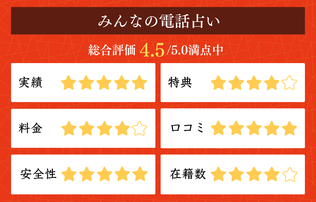 みんなの電話占い