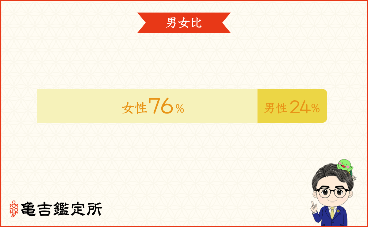 男女比