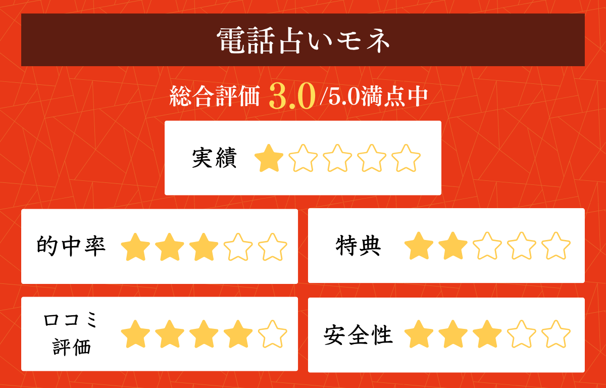 携帯下4桁占いとは?数字でわかる性格・運気・相性の完全ガイド