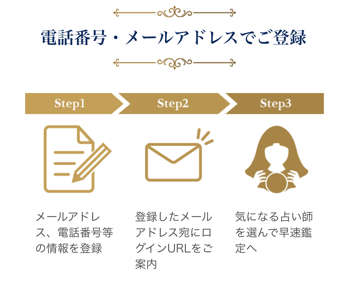 新規会員登録3