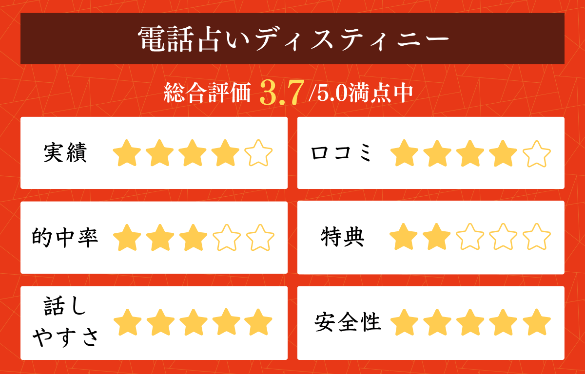 電話占い 人間関係