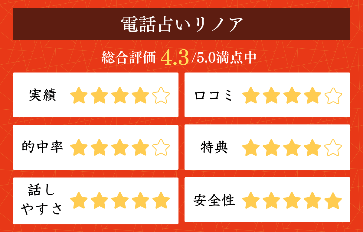 電話占い 人間関係
