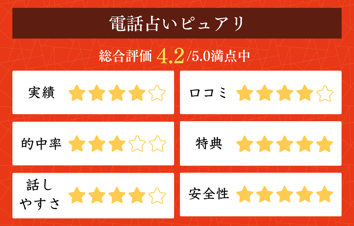 電話占い 人間関係