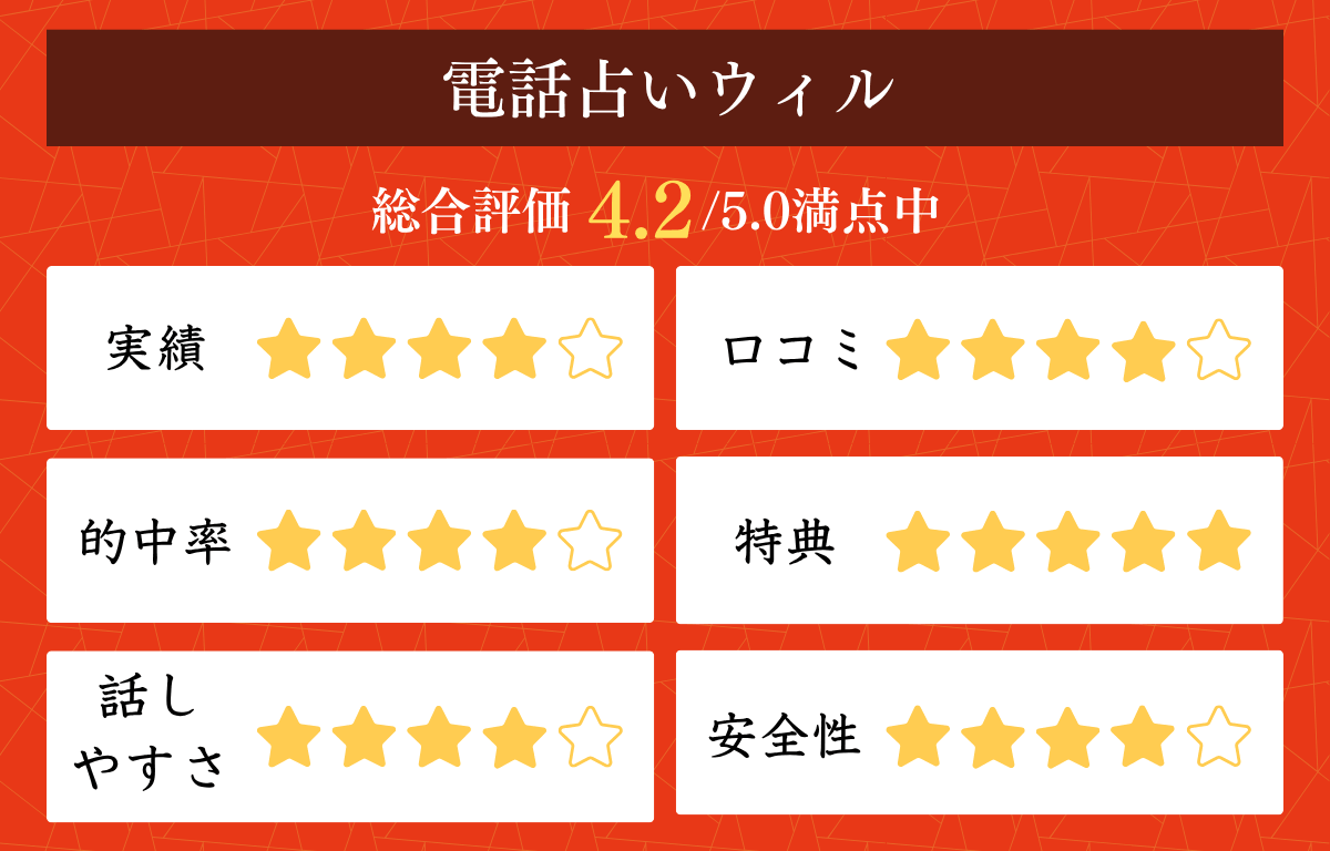 電話占い 人間関係