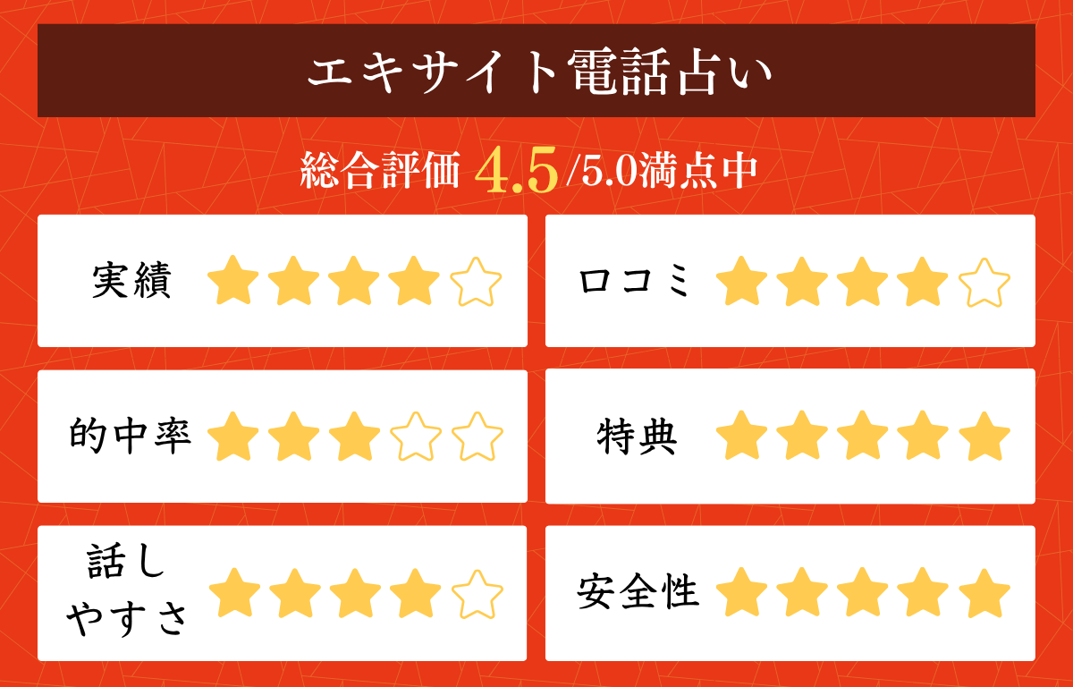 電話占い 人間関係