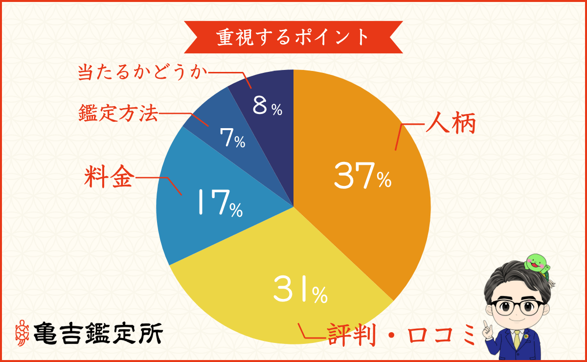 重視するポイント