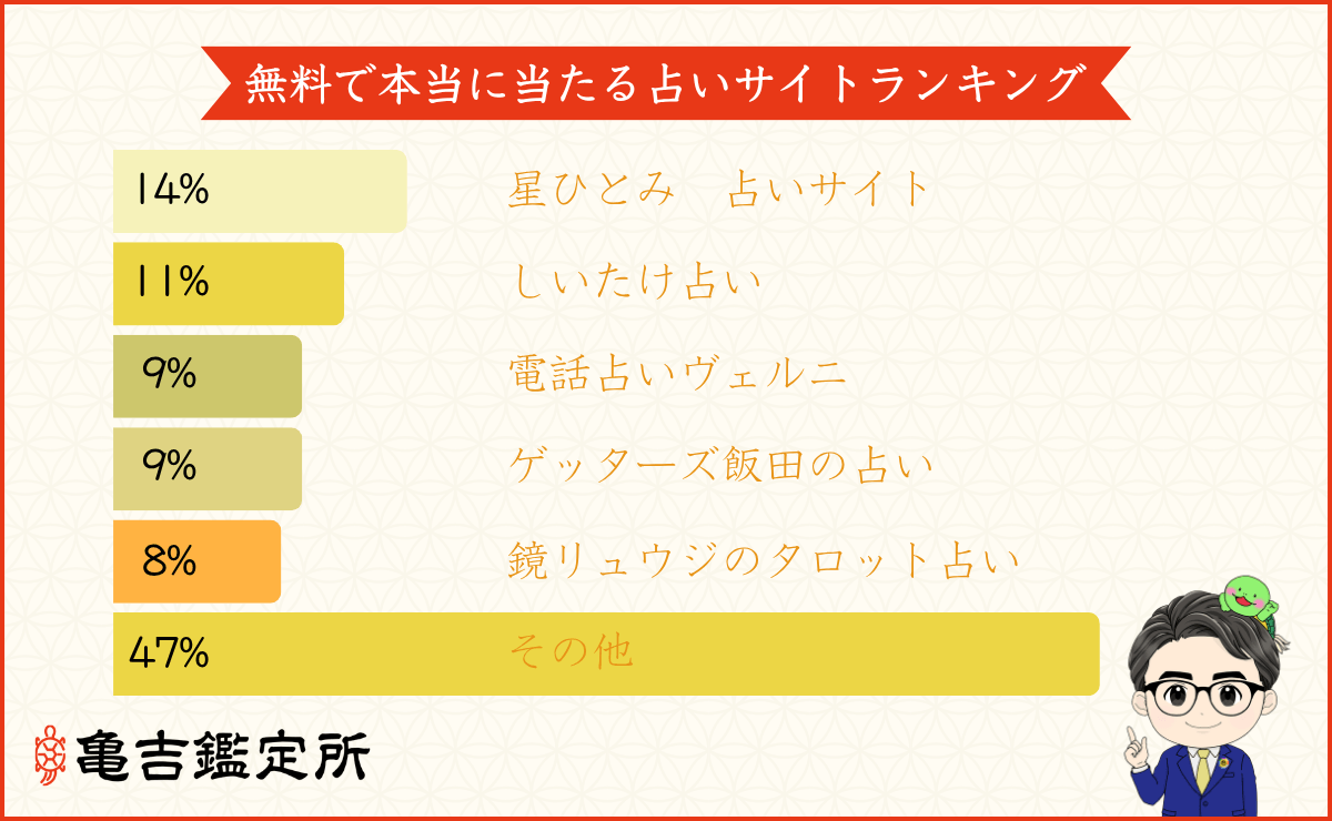 占いサイトの口コミまとめ