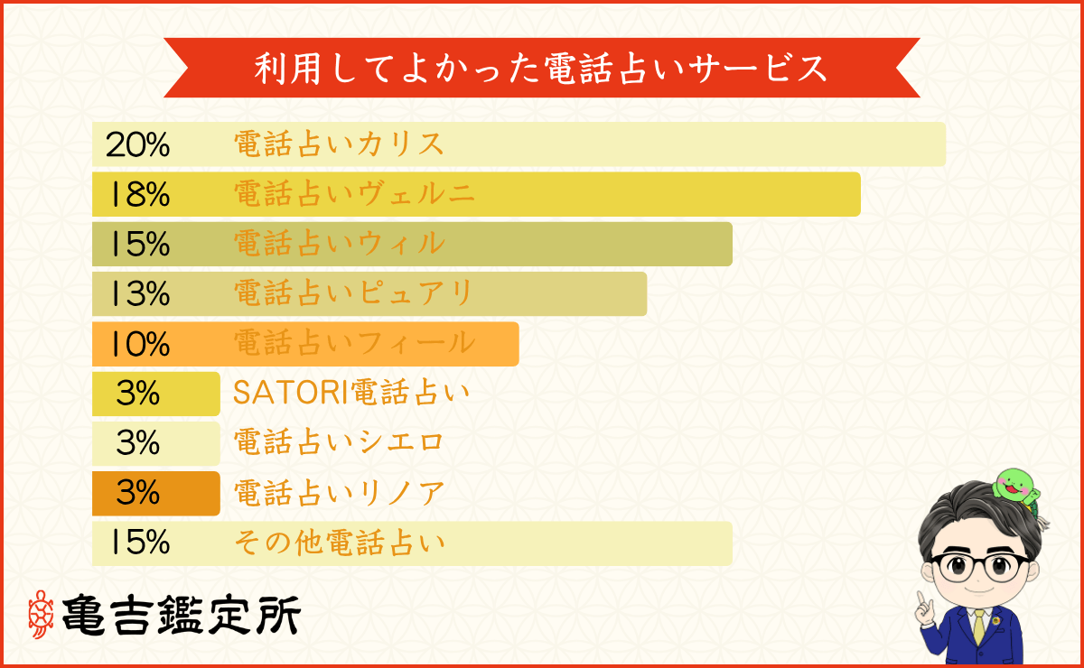 利用してよかった電話占いサービス
