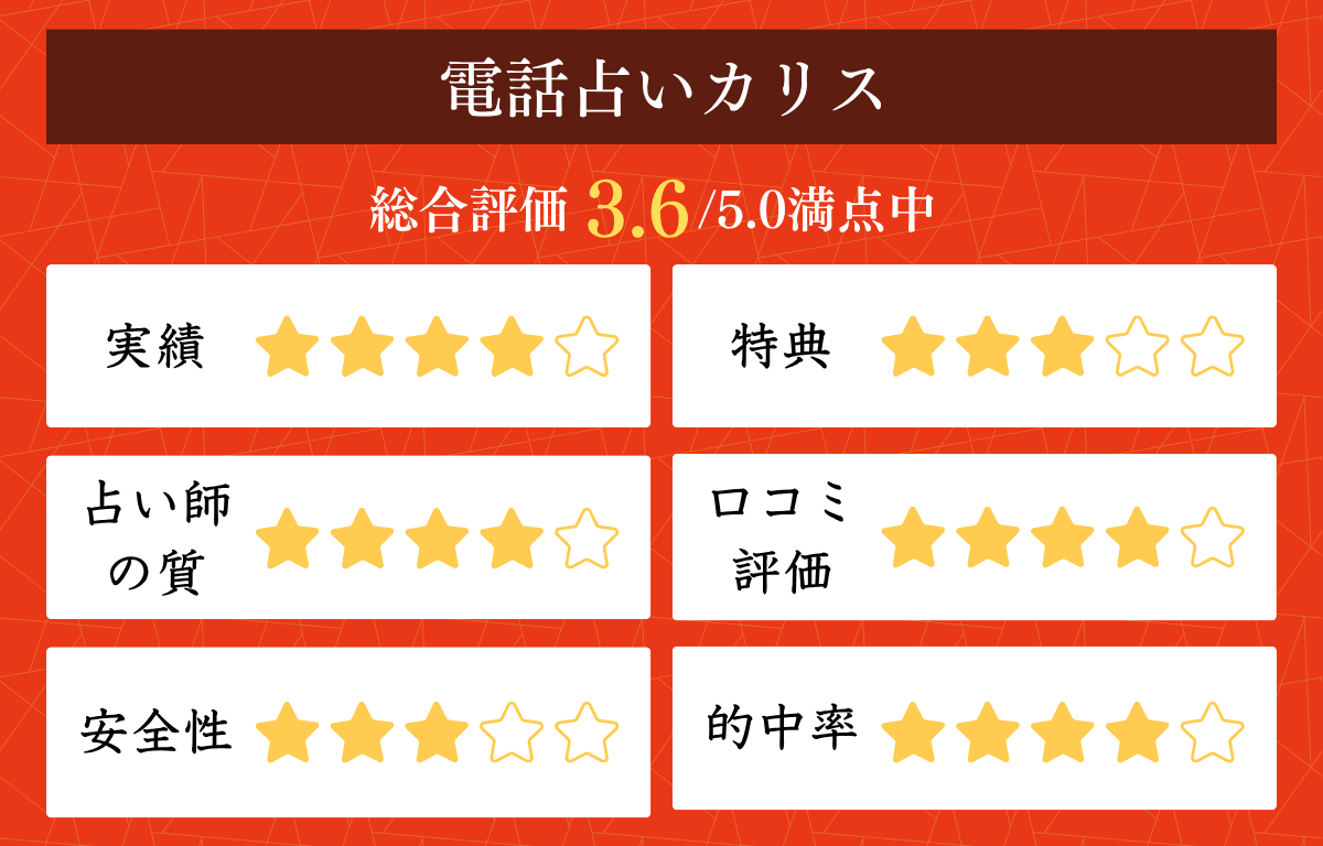 電話占いカリス