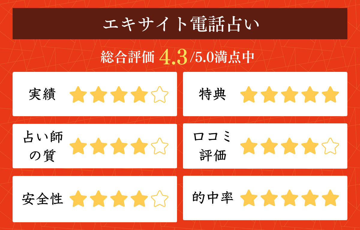 エキサイト電話占い