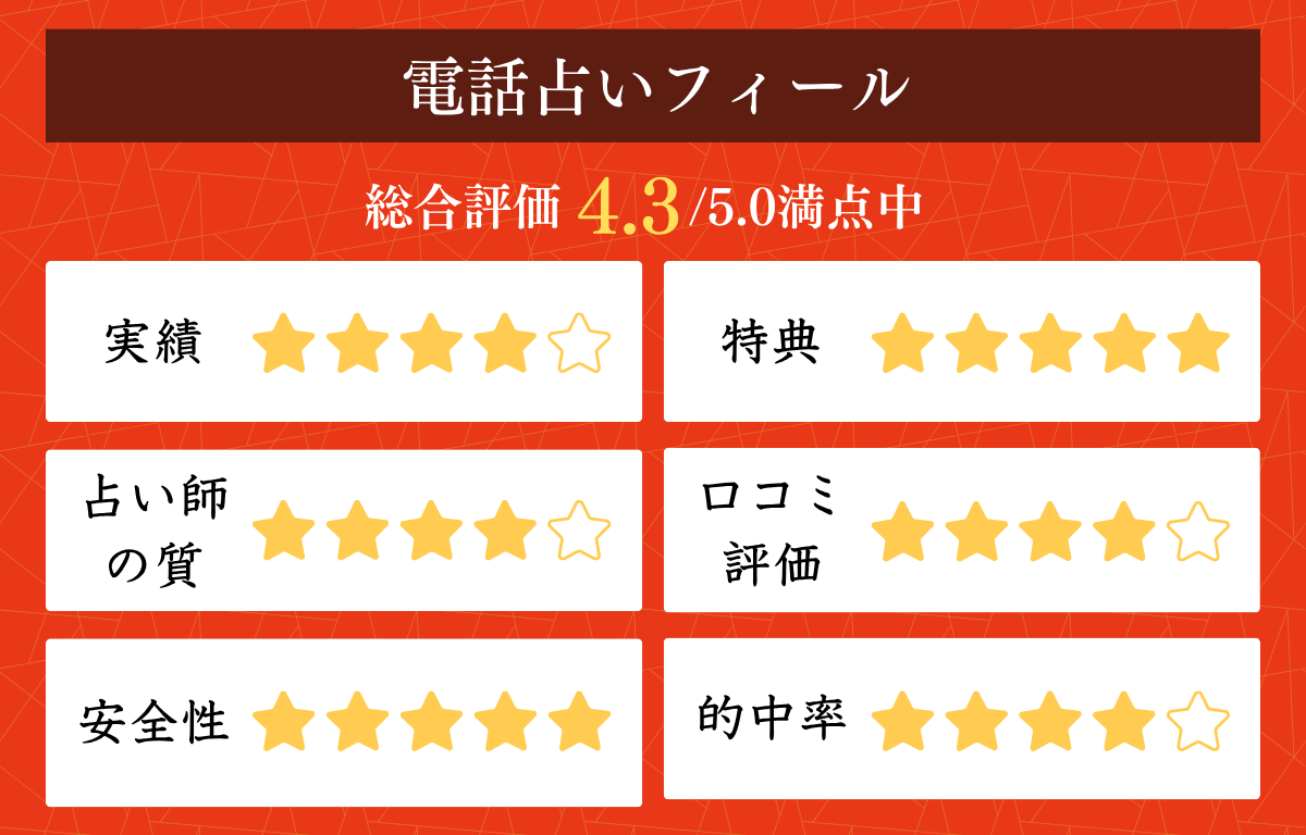 電話占いフィール