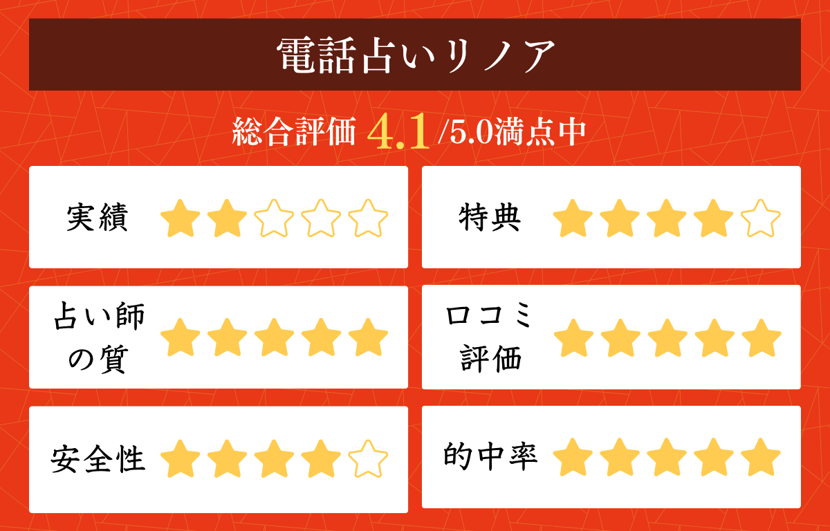 電話占いリノア