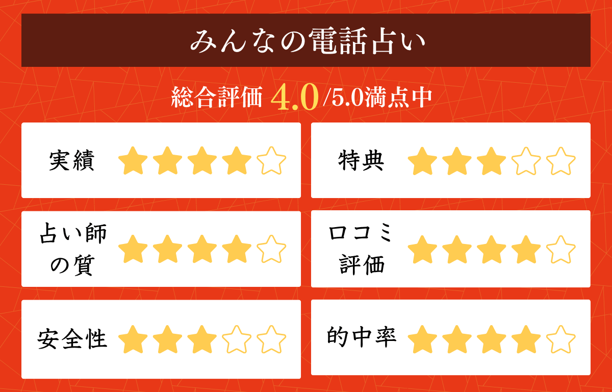 みんなの電話占い