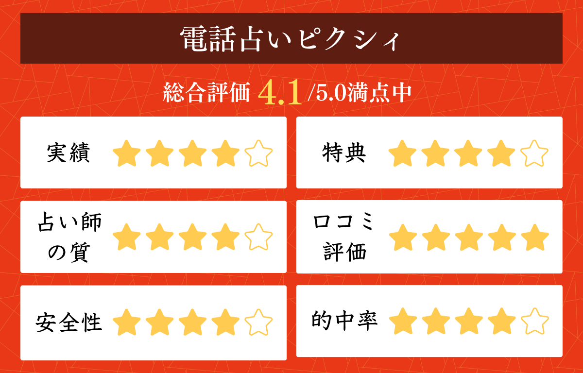 電話占いピクシィ
