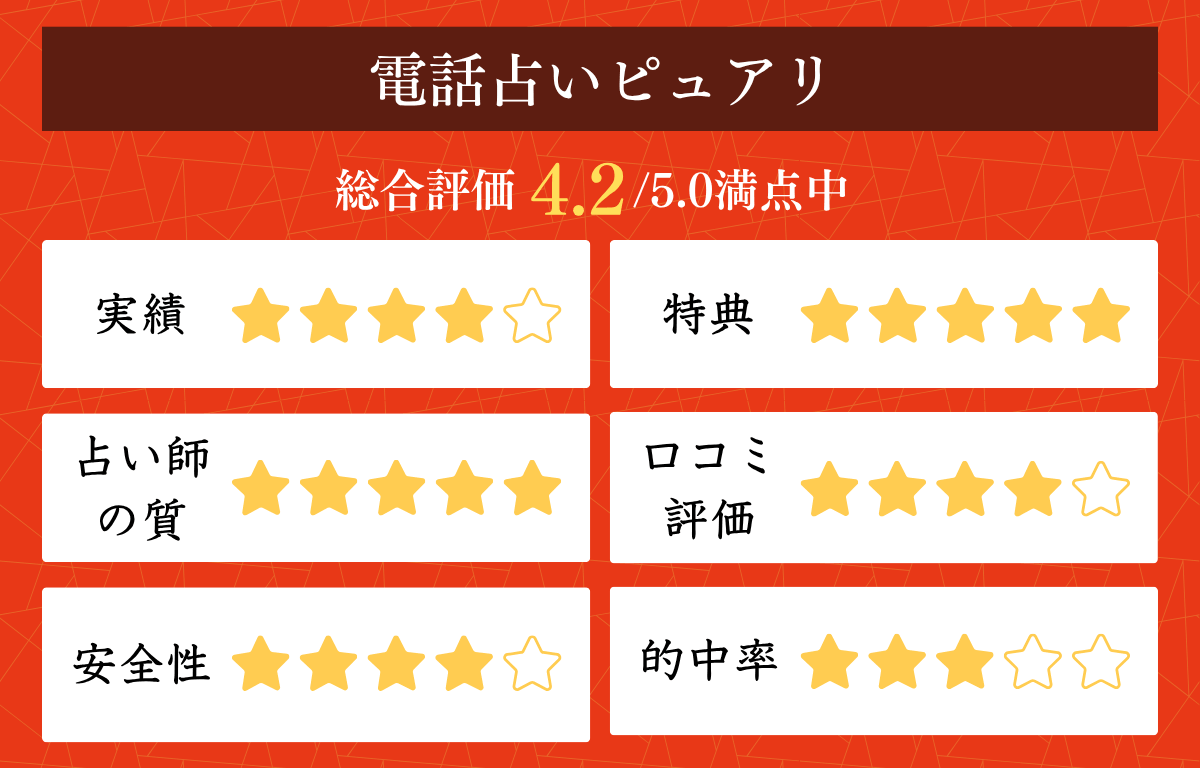 電話占いピュアリ