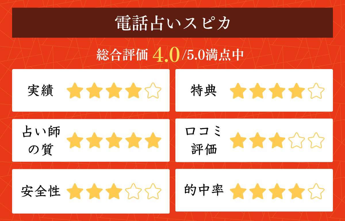 電話占いスピカ