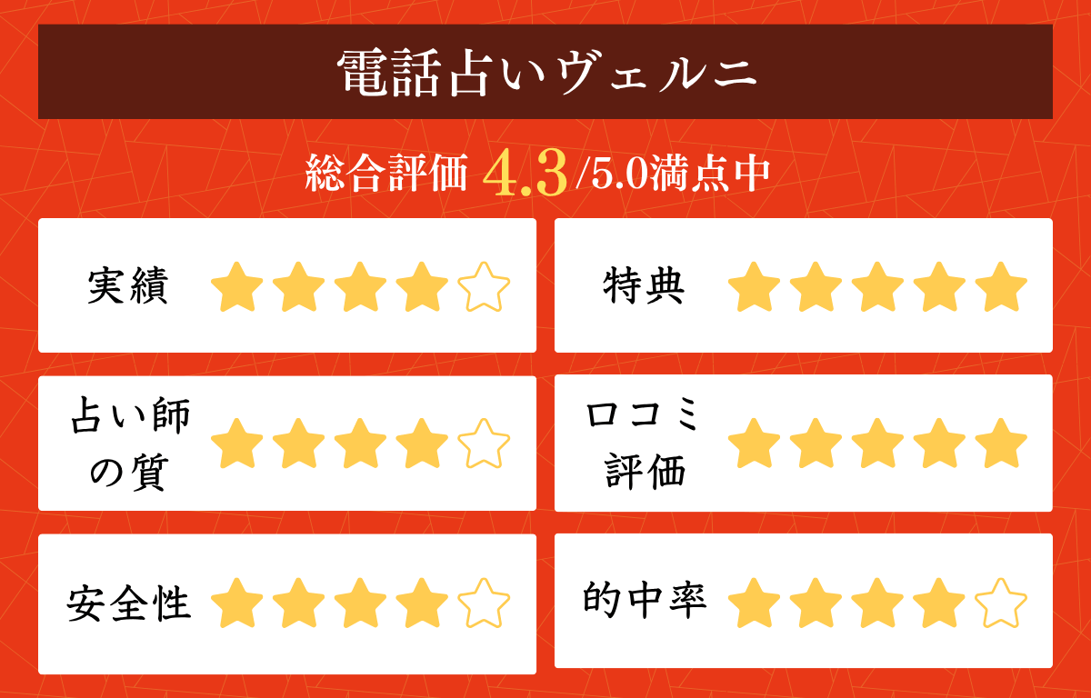 電話占いヴェルニ