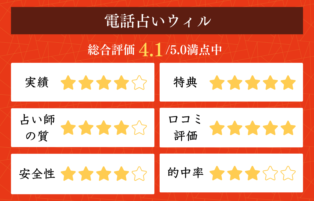電話占いウィル