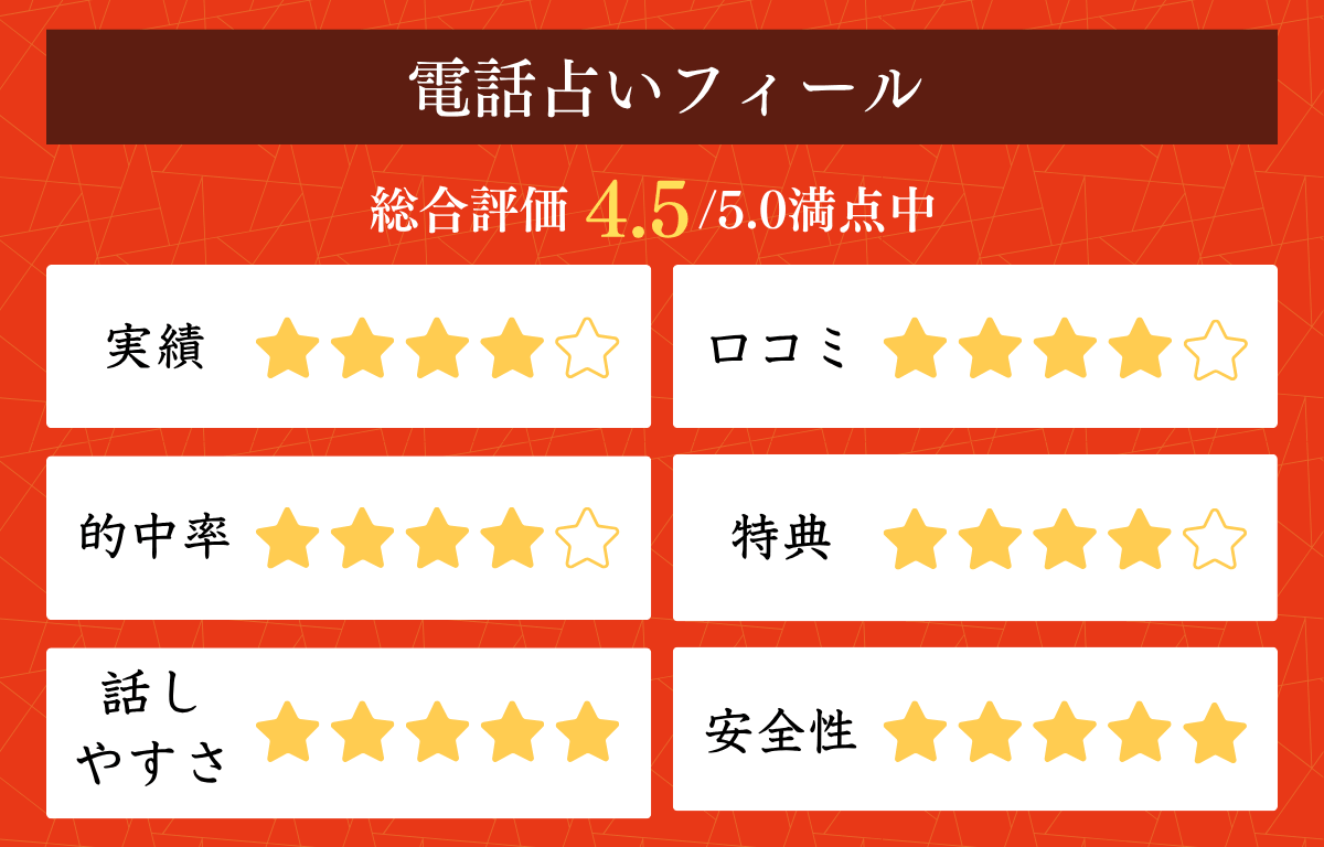 電話占い仕事