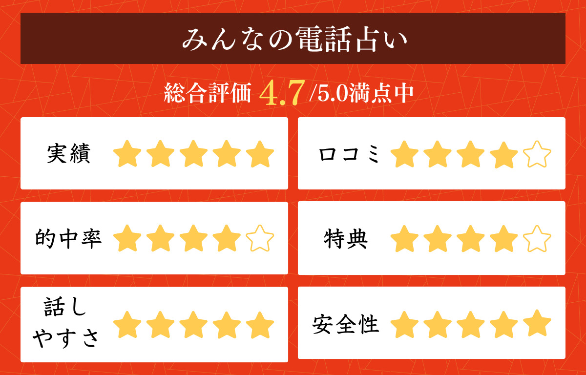 電話占い仕事