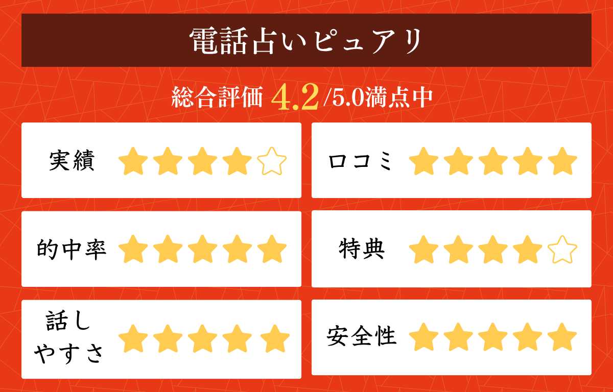 電話占い仕事