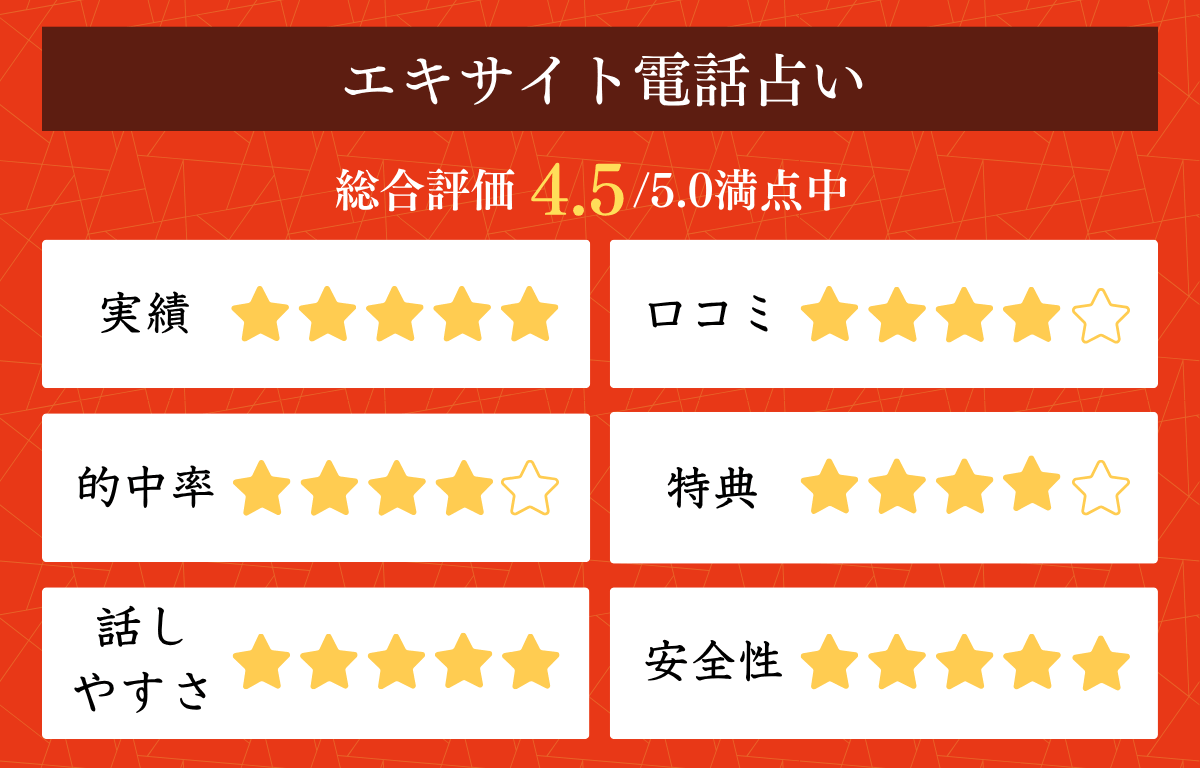 電話占い仕事