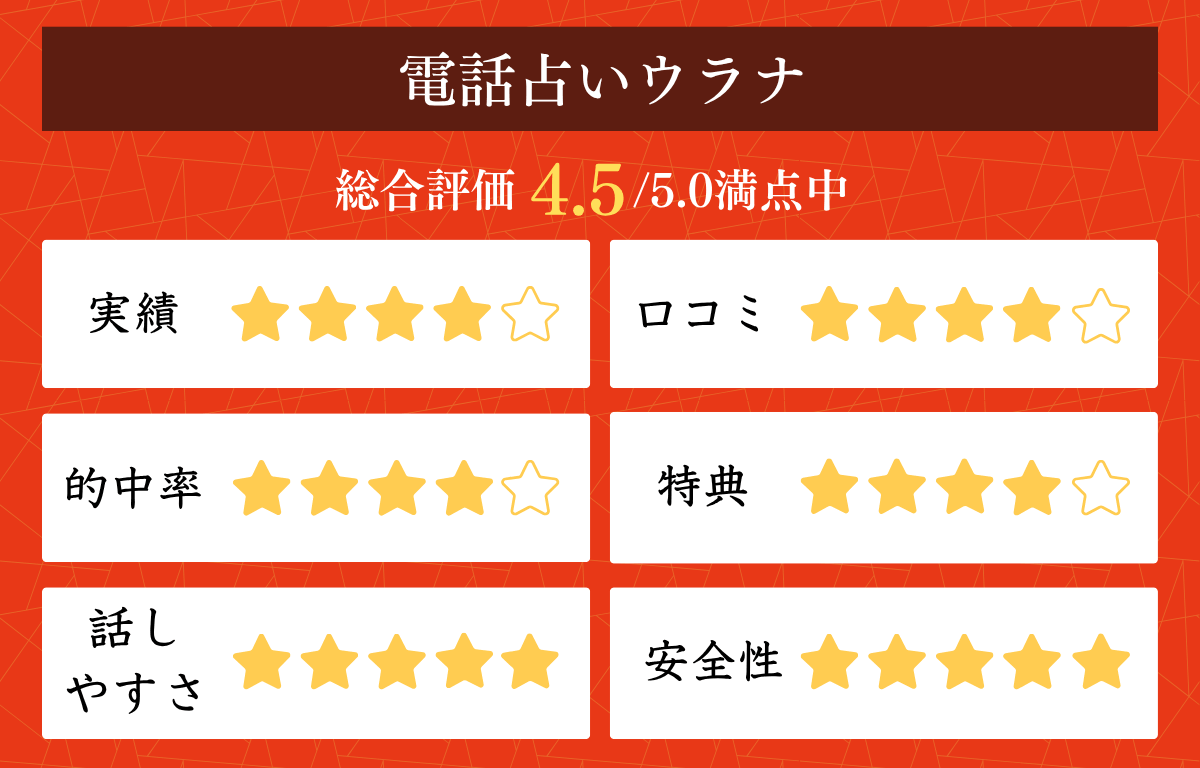 電話占い仕事