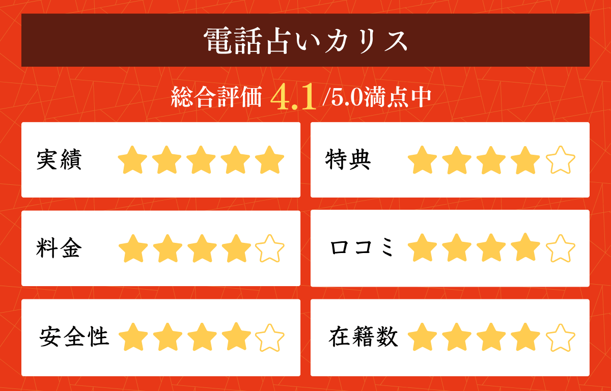 占い口コミから選ぶ信頼できる無料占いと当たる占いサイトランキング【2025年版】