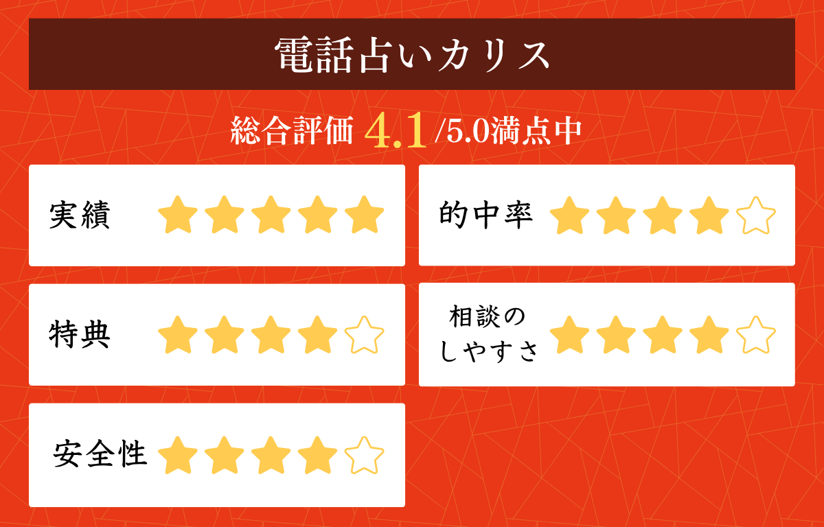 電話占いカリス