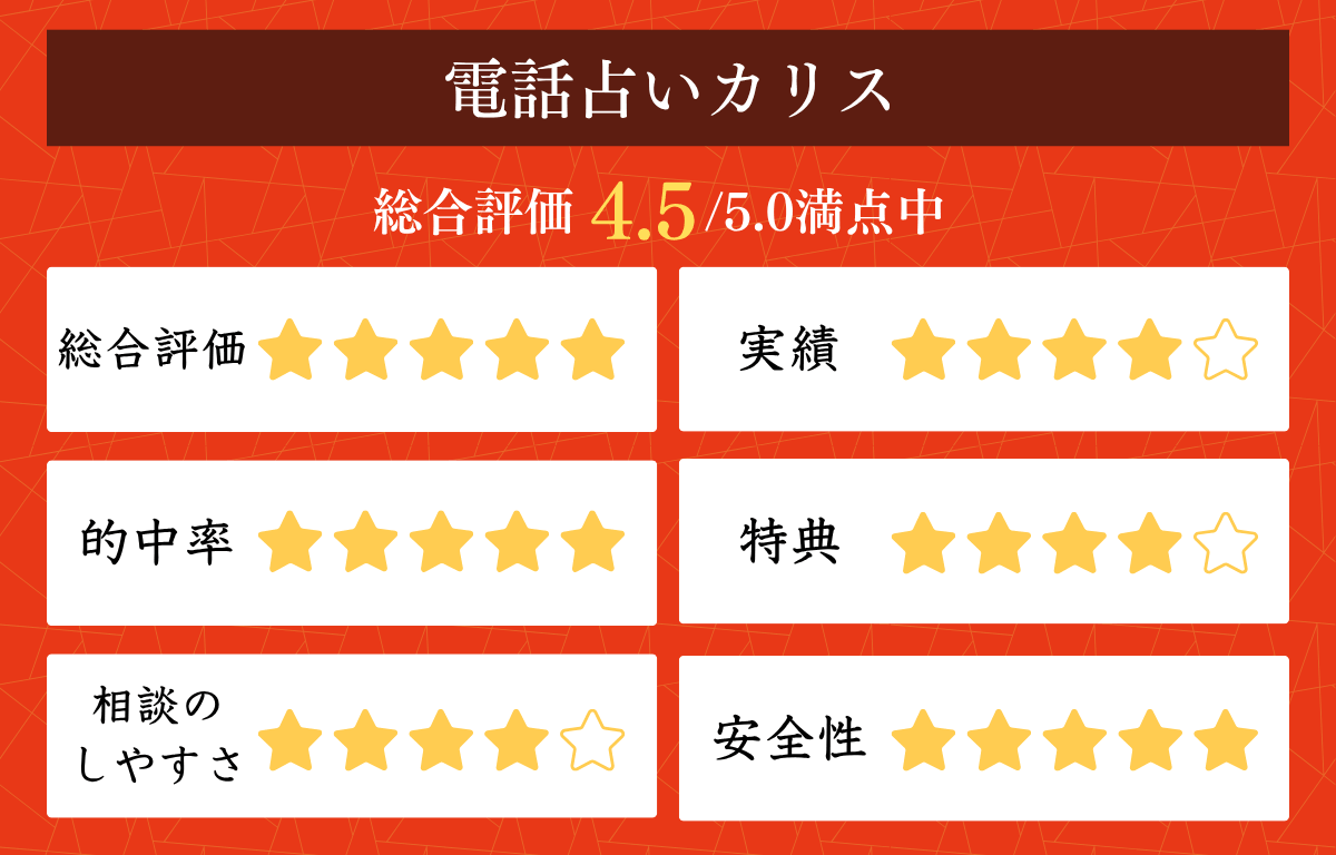 地雷回避!好きな人に送っちゃいけないLINEとは?