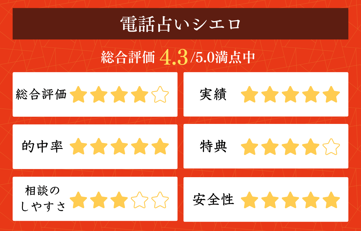 好きな人へのモテLINE術|LINEしたいけど話題がない人のための続くLINE完全ガイド