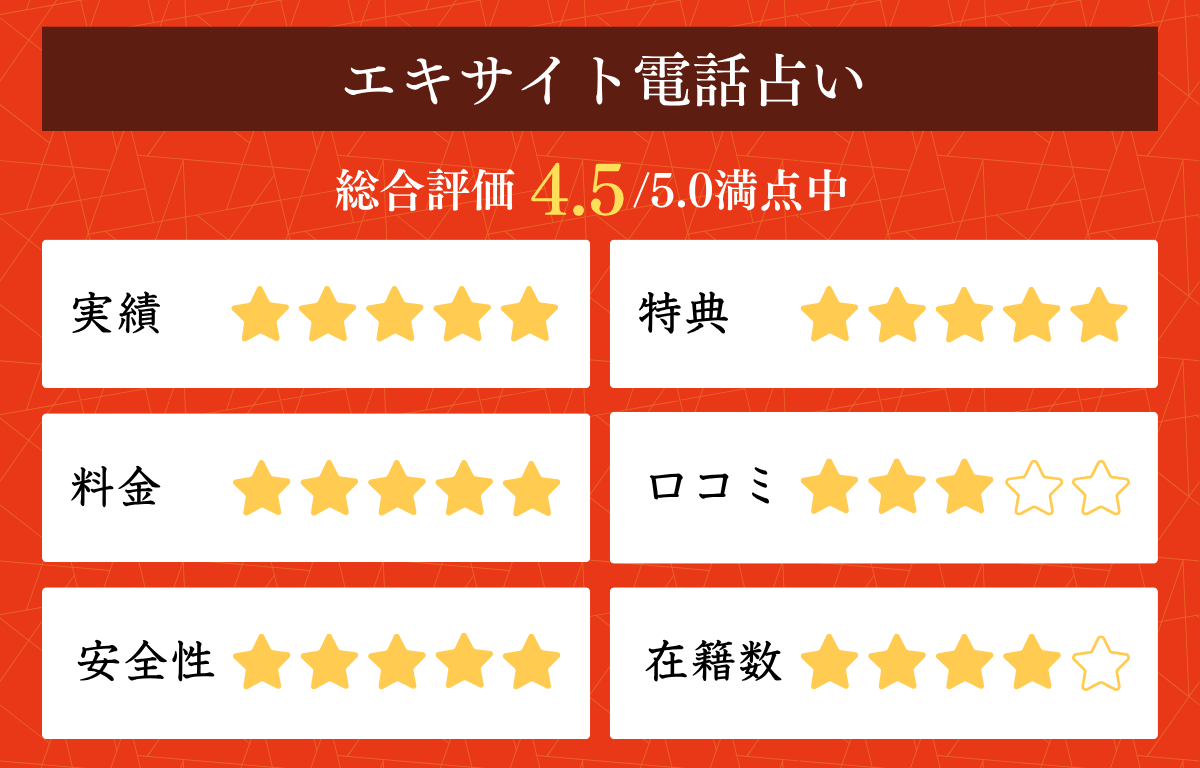 当たるネット占いサイトの選び方