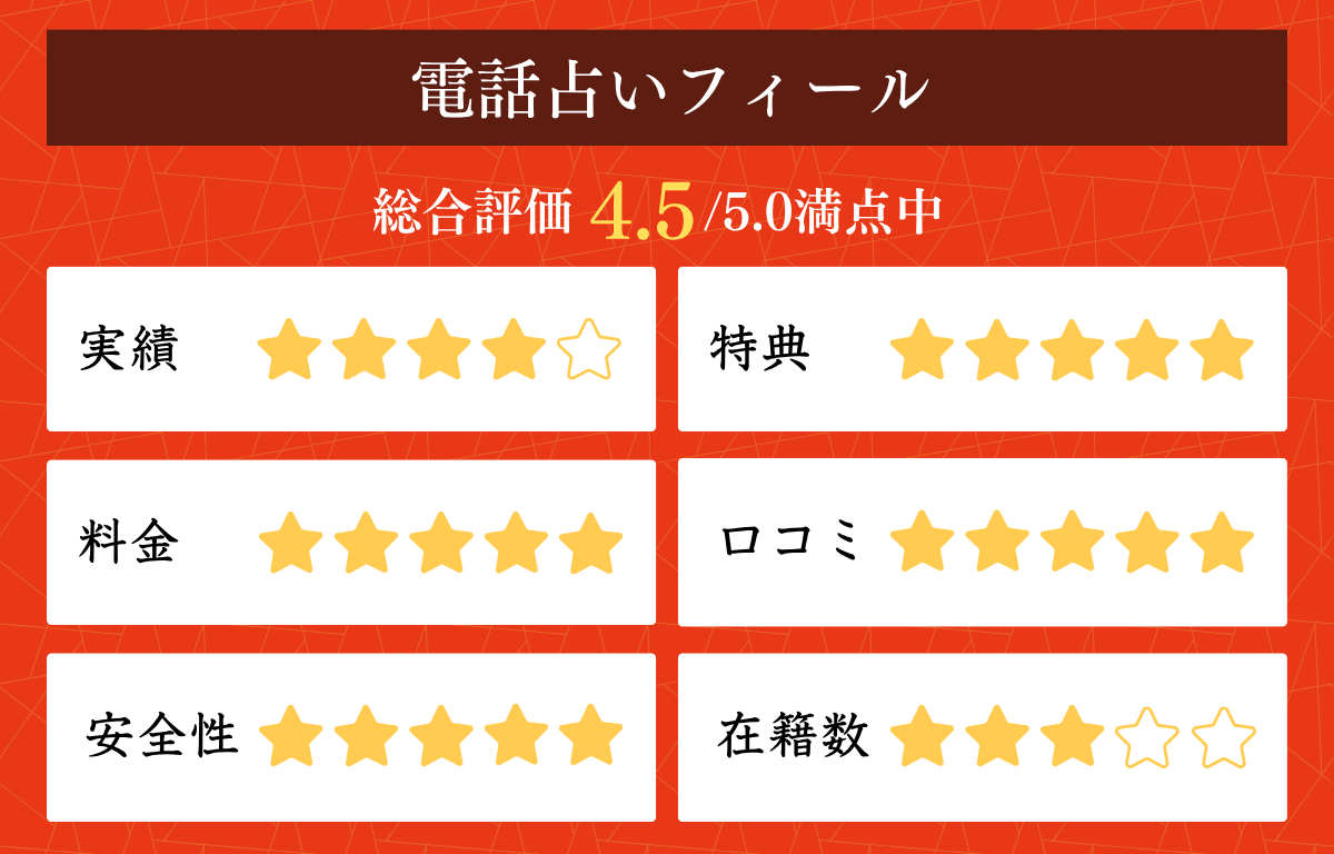 当たる占いサイトおすすめランキング