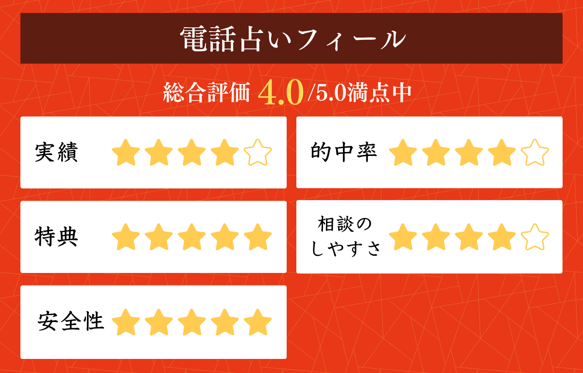 電話占いフィール