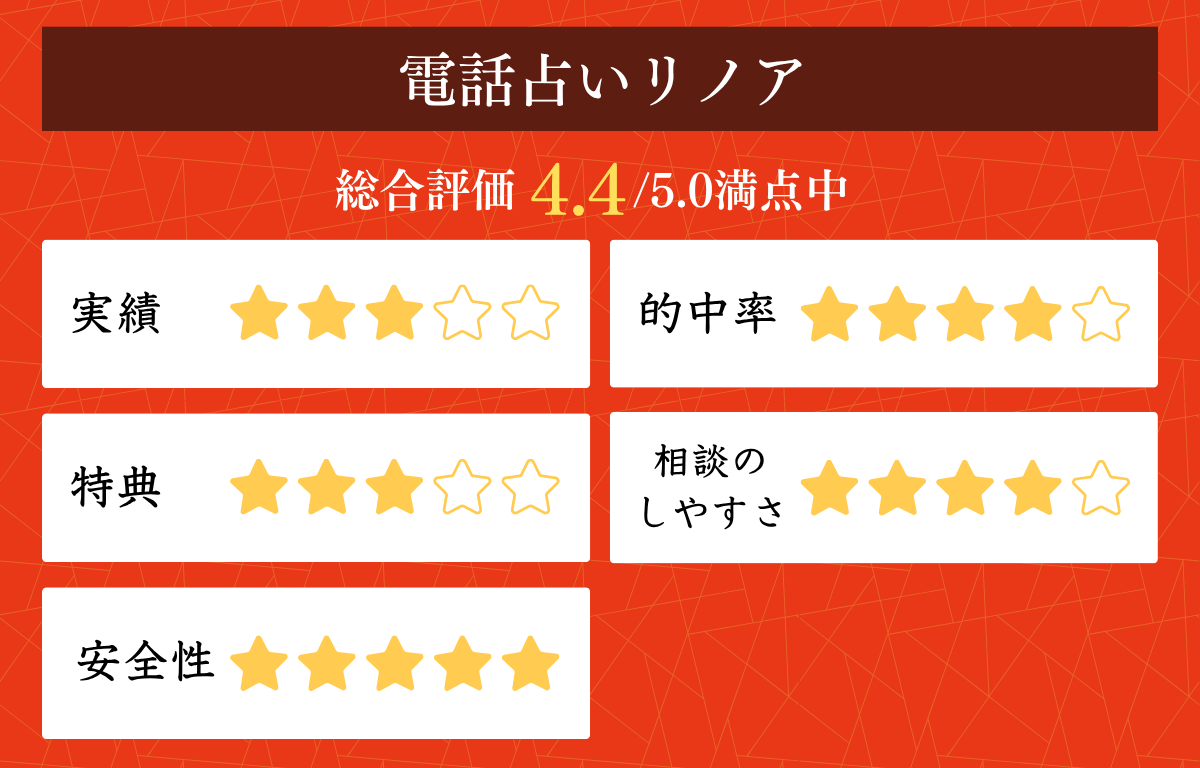 電話占いリノア