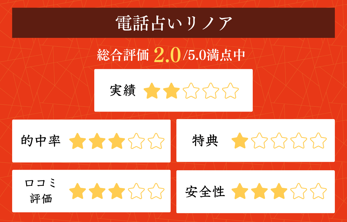 携帯下4桁占い|最強の五大吉数とその特徴