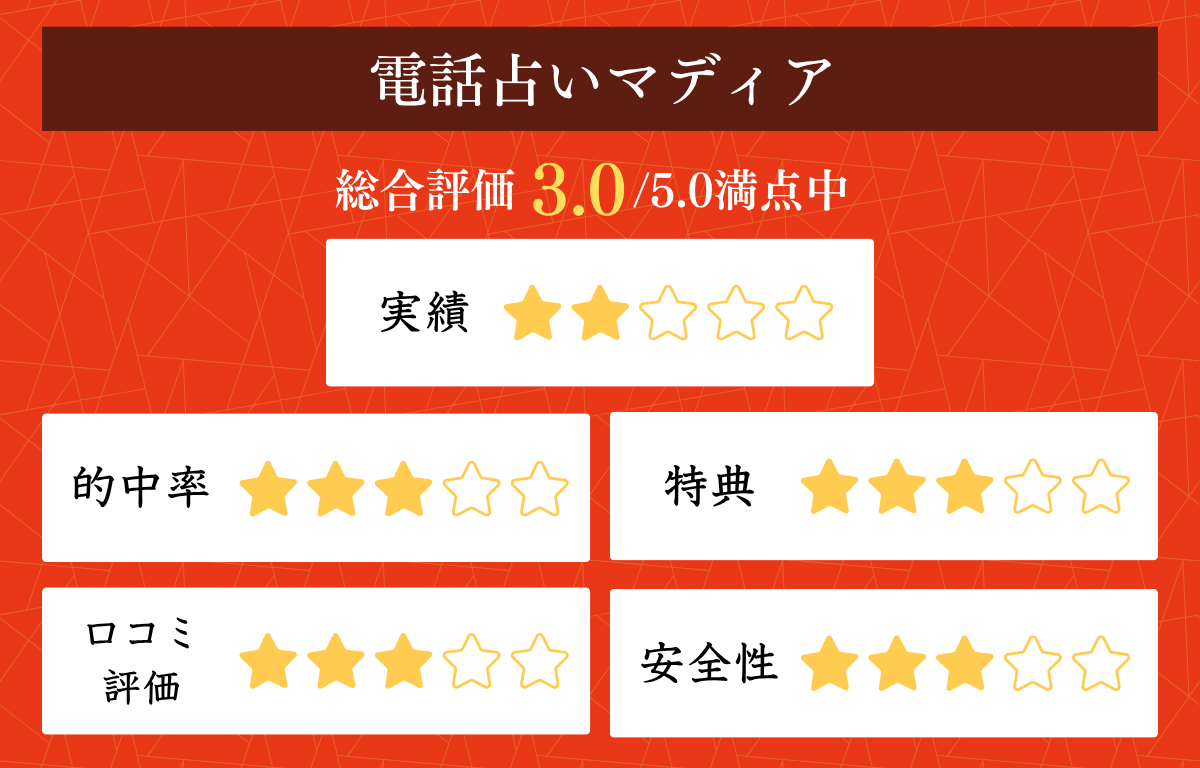 携帯下4桁占いの出し方と基本の見方