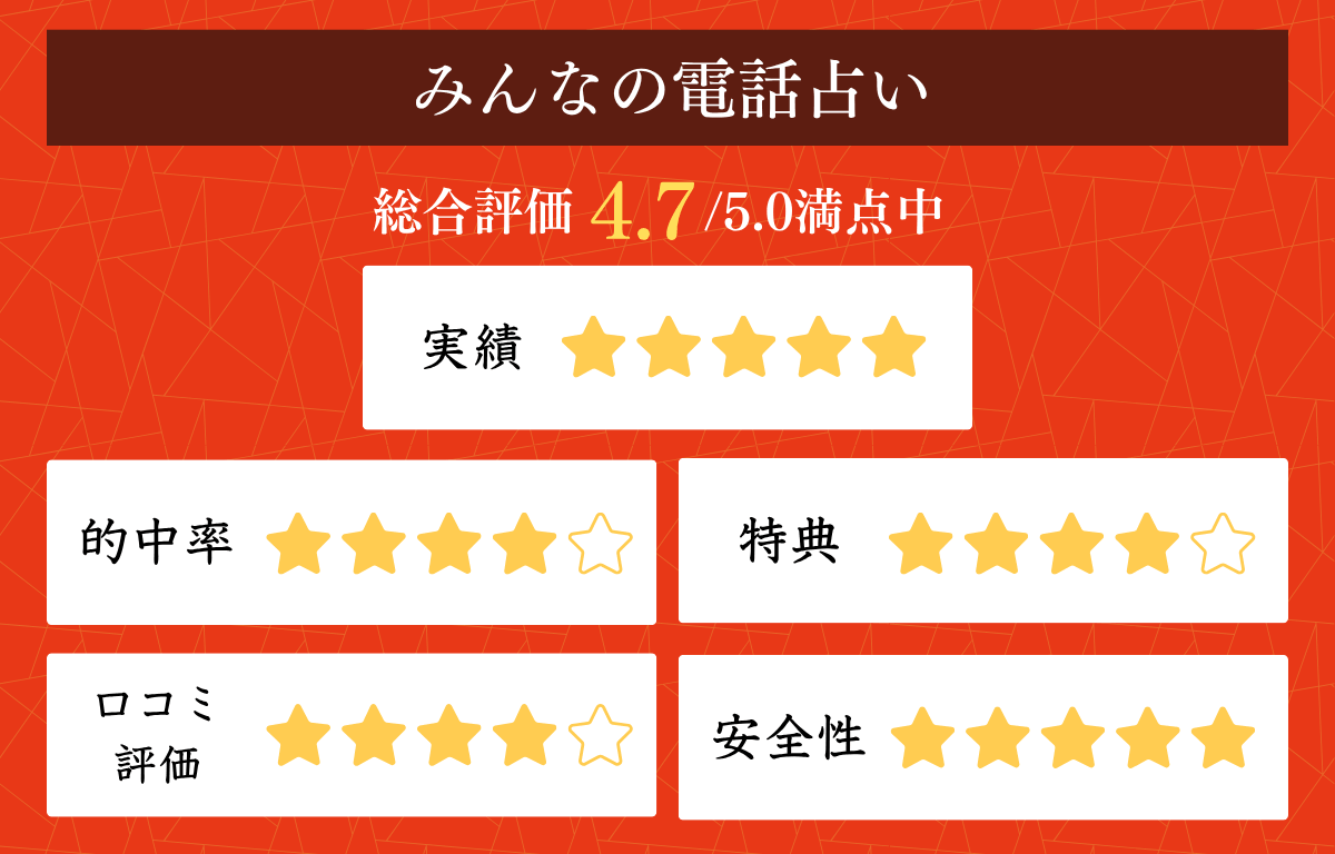 2026年の運勢を占いでチェック｜人気占い師ランキング