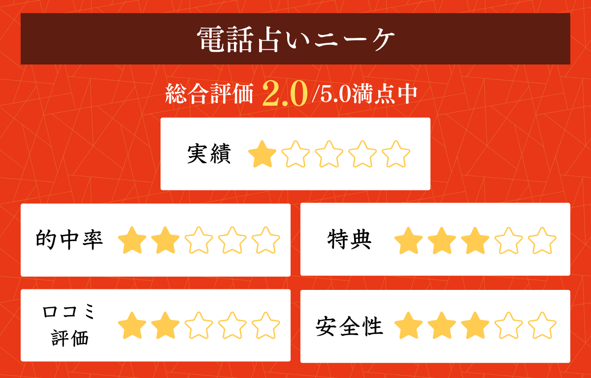 携帯下4桁占いで何が占える?