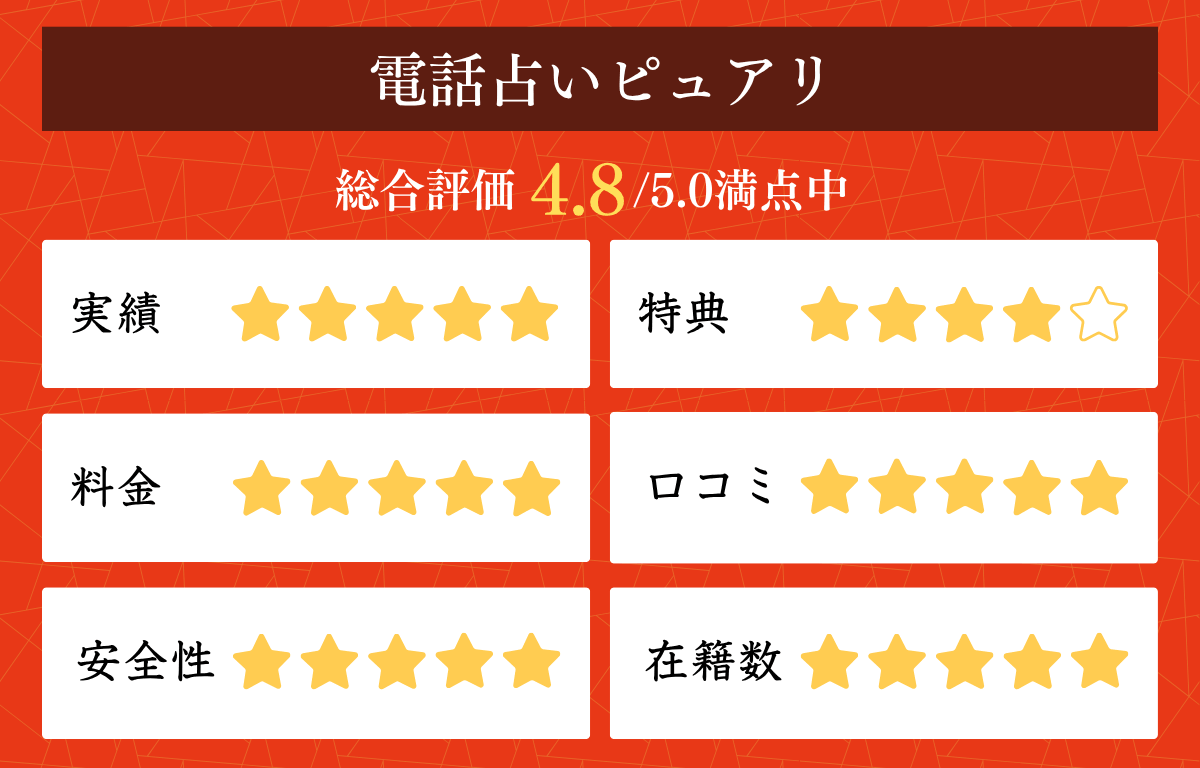 電話占いピュアリ