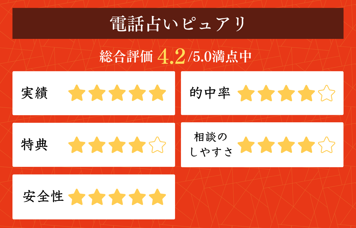 電話占いピュアリ