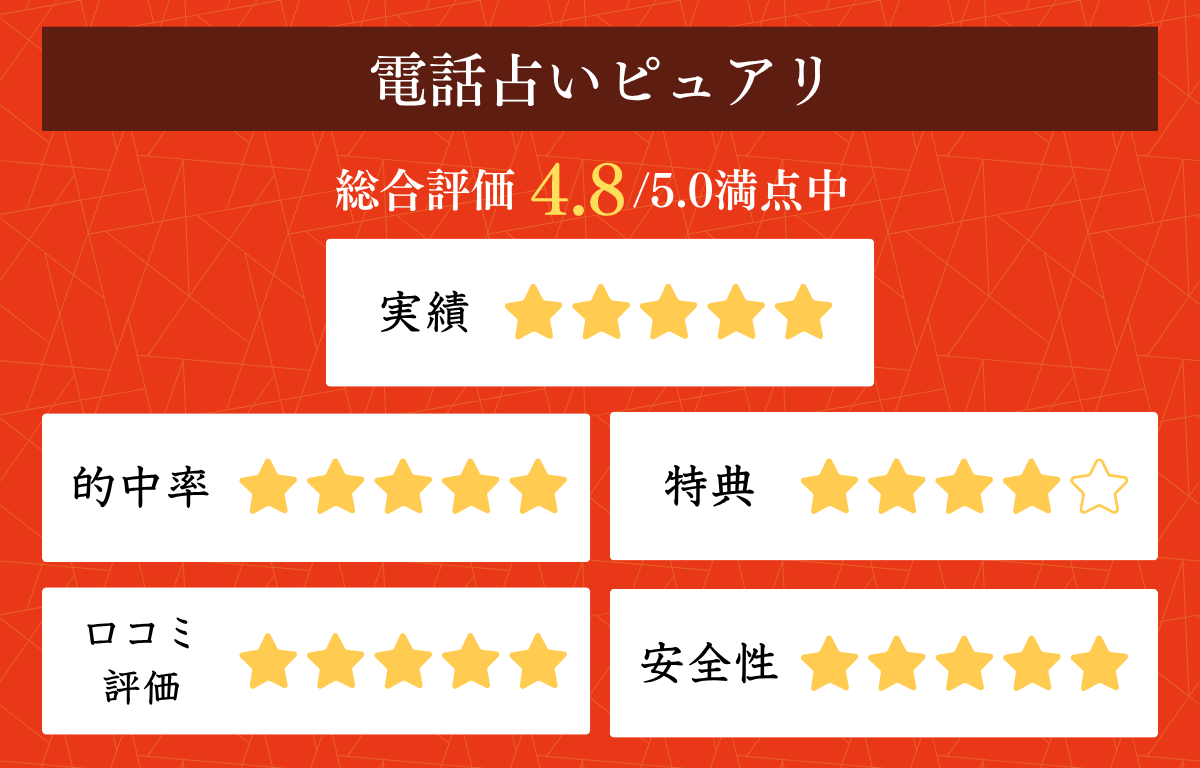 携帯下4桁占いとは?数字が運気に与える影響