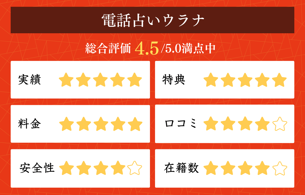 当たる占いサイトの口コミと当たる占い師を紹介
